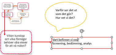 Modell utifrån Timperley.