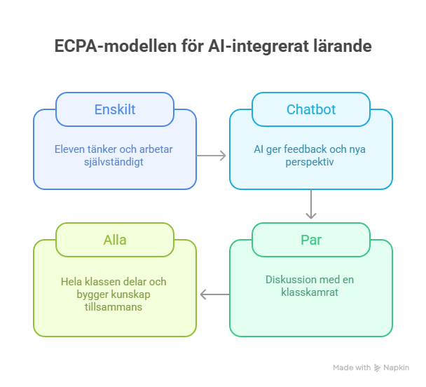 ECPA - Enskilt, chattbot, Par, ALLA