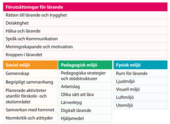 Värderingsverktyg för tillgänglig utbildning - Specialpedagogiska skolmyndigheten