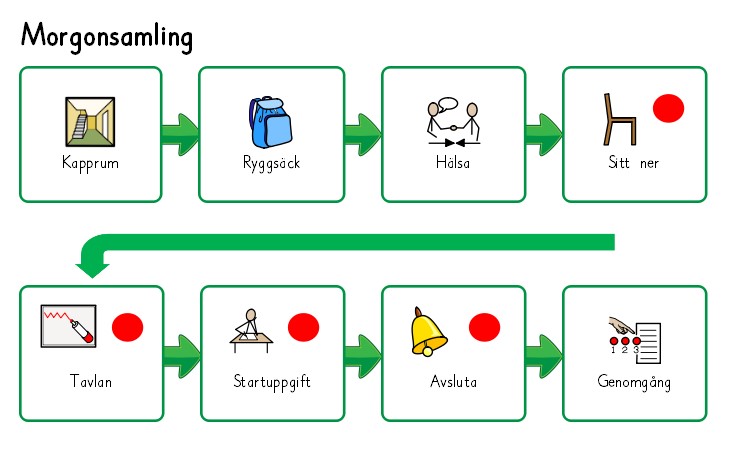 Illustration på ett bildschema för morgonsamling.